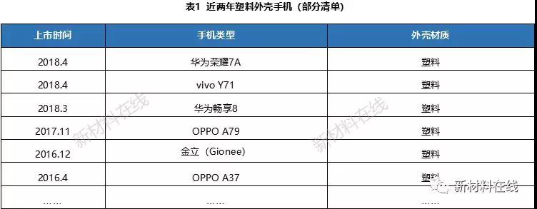 一文看懂塑料IML、IMR、IMT工藝