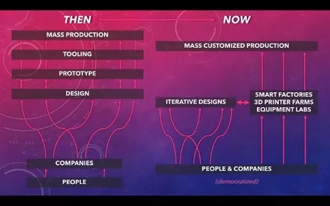 物聯(lián)網、傳感器、3D打印、機器人能重塑制造業(yè)的未來嗎？